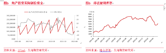 东海期货：需求难言好转，玻璃或偏弱运行——玻璃纯碱6月月度投资策略