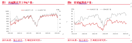 东海期货：需求难言好转，玻璃或偏弱运行——玻璃纯碱6月月度投资策略