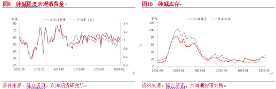 东海期货：需求难言好转，玻璃或偏弱运行——玻璃纯碱6月月度投资策略
