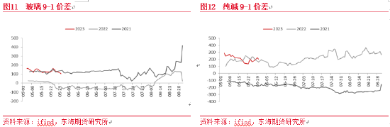 东海期货：需求难言好转，玻璃或偏弱运行——玻璃纯碱6月月度投资策略