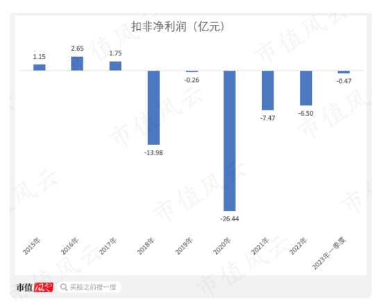 挖坑埋自己，退市倒计时，梭哈小能手，作死急先锋！*ST豆神：高买低卖太荒谬，还签对赌还有谁？