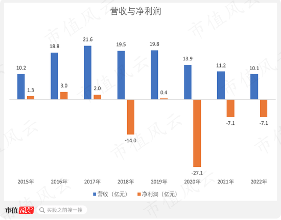 挖坑埋自己，退市倒计时，梭哈小能手，作死急先锋！*ST豆神：高买低卖太荒谬，还签对赌还有谁？