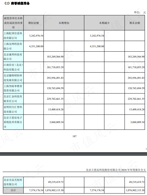 挖坑埋自己，退市倒计时，梭哈小能手，作死急先锋！*ST豆神：高买低卖太荒谬，还签对赌还有谁？