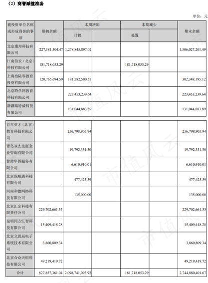 挖坑埋自己，退市倒计时，梭哈小能手，作死急先锋！*ST豆神：高买低卖太荒谬，还签对赌还有谁？