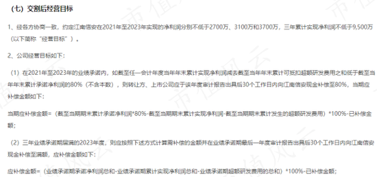 挖坑埋自己，退市倒计时，梭哈小能手，作死急先锋！*ST豆神：高买低卖太荒谬，还签对赌还有谁？