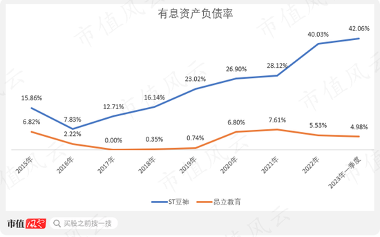 挖坑埋自己，退市倒计时，梭哈小能手，作死急先锋！*ST豆神：高买低卖太荒谬，还签对赌还有谁？