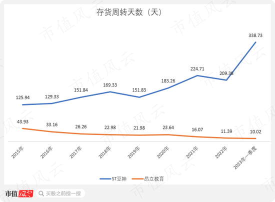 挖坑埋自己，退市倒计时，梭哈小能手，作死急先锋！*ST豆神：高买低卖太荒谬，还签对赌还有谁？