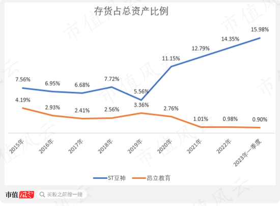 挖坑埋自己，退市倒计时，梭哈小能手，作死急先锋！*ST豆神：高买低卖太荒谬，还签对赌还有谁？