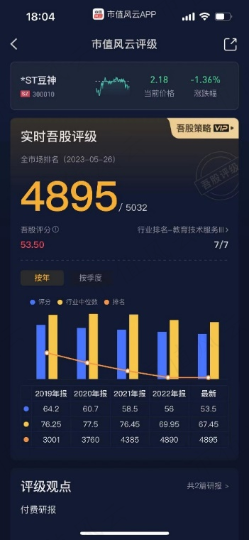 挖坑埋自己，退市倒计时，梭哈小能手，作死急先锋！*ST豆神：高买低卖太荒谬，还签对赌还有谁？