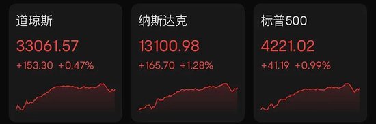 美联储“摇摆不定”？今晚“非农”来定