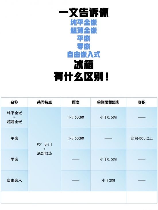 终于有人把嵌入式冰箱的分类说清楚了！