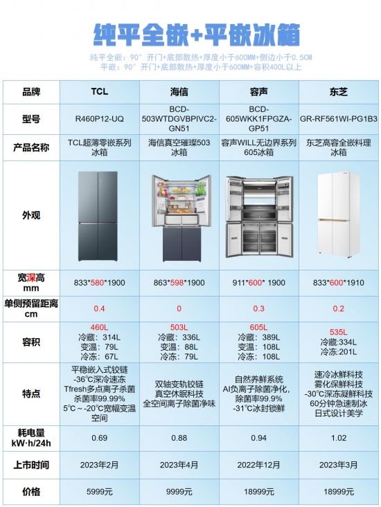 终于有人把嵌入式冰箱的分类说清楚了！