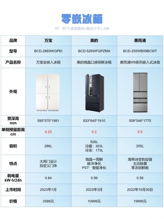 终于有人把嵌入式冰箱的分类说清楚了！