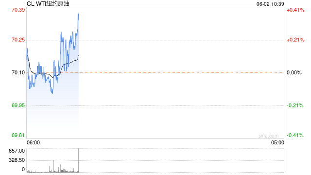 光大期货：6月2日能源化工日报