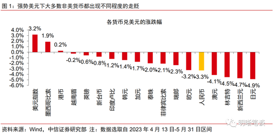 解析人民币汇率的内外部压力