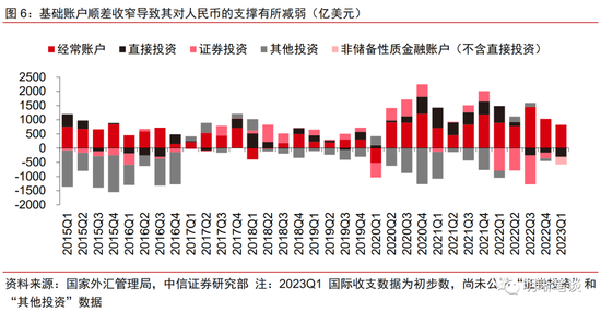 解析人民币汇率的内外部压力
