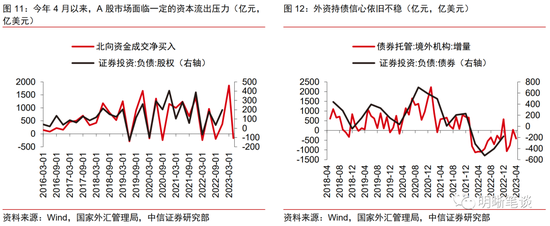 解析人民币汇率的内外部压力