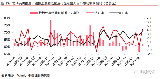解析人民币汇率的内外部压力