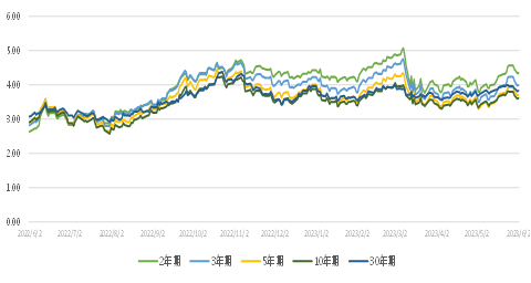 亚洲信用债每日盘点（6月2日）：地产板块有所企稳，路劲领涨2-3pts