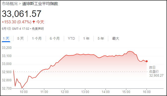 美参议院通过债务上限协议，却被批为“送给中国的大礼”