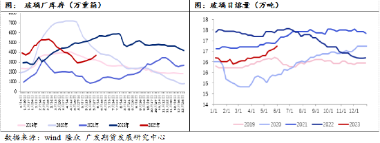 广发期货异动点评：封住了！我的玻璃大板
