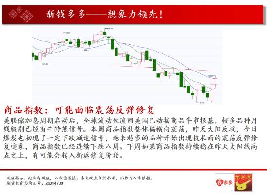 中天期货:花生寻找支撑 棕榈反弹继续