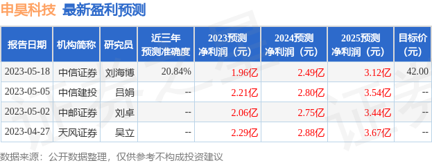 申昊科技：长江机械、西部利得等多家机构于6月1日调研我司