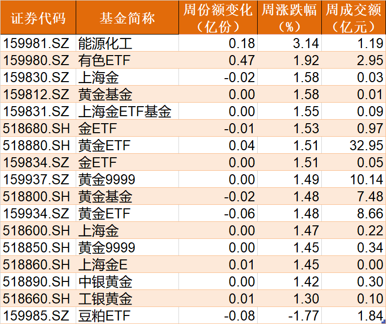 你恐我贪！逾百亿资金进场抄底，医药、AI被主力爆买，创业板ETF份额持续飙升（附名单）
