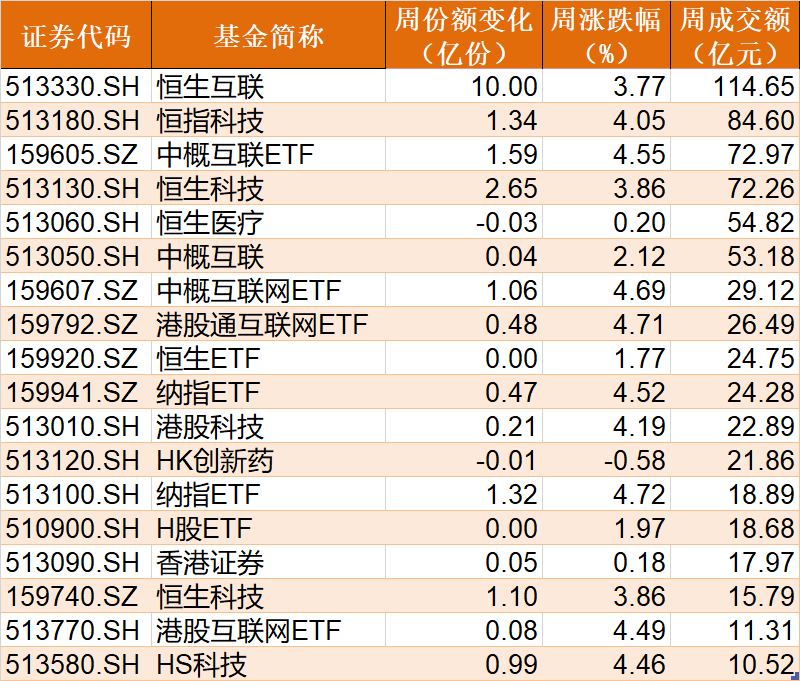 你恐我贪！逾百亿资金进场抄底，医药、AI被主力爆买，创业板ETF份额持续飙升（附名单）