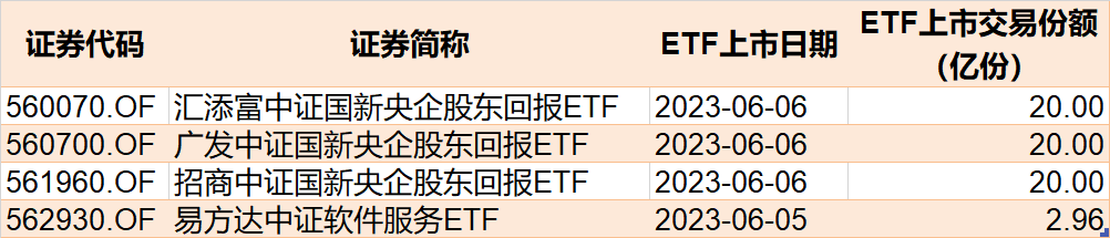 你恐我贪！逾百亿资金进场抄底，医药、AI被主力爆买，创业板ETF份额持续飙升（附名单）