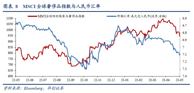 华创证券：美股ERP再度触及历史极端低位