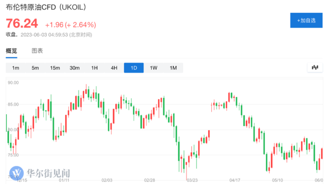斗完空头斗记者，这届沙特油长罕见露骨“挺油价”，“百万桶减产”真要来了？