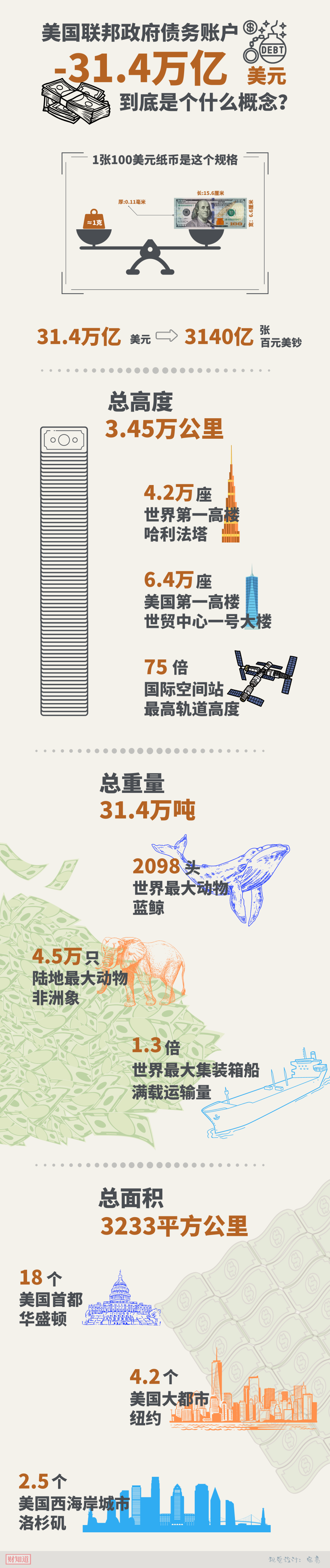 新华社：四问美债危机！时间轴也来了→