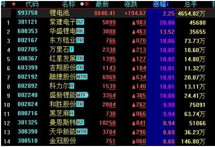 周末多重利好，涉新能源赛道、AI板块......反弹行情迎来重要支撑