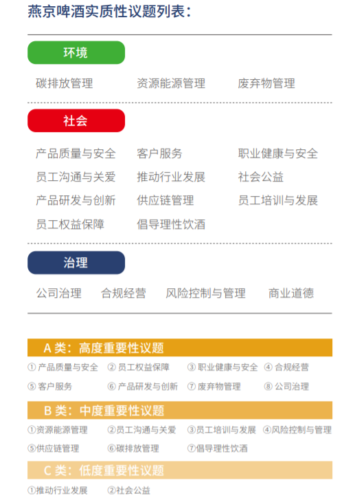 燕京啤酒首份ESG报告引入第三方评价，供应链碳排放管理有待完善