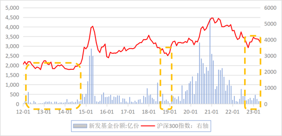 “多年新低”！基金公司出招