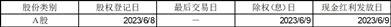 浙江康恩贝制药股份有限公司2022年年度权益分派实施公告