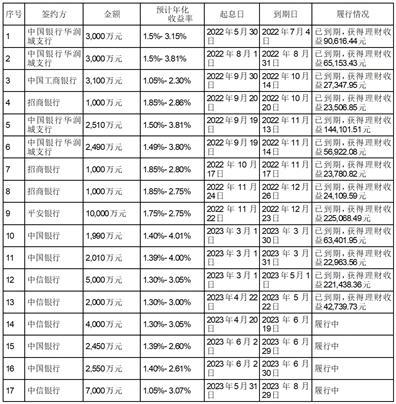 深圳市同为数码科技股份有限公司关于使用自有资金购买银行理财产品的进展公告