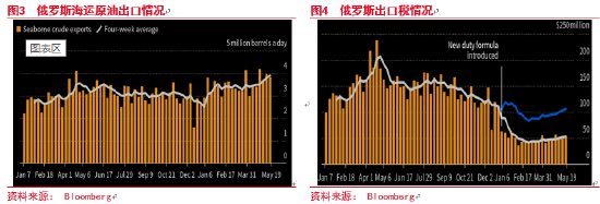 东海期货：原油现实尚可预期极弱，远期计价提前油价孱弱