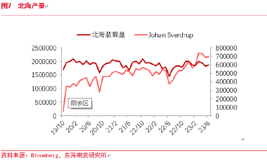 东海期货：原油现实尚可预期极弱，远期计价提前油价孱弱
