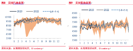 东海期货：原油现实尚可预期极弱，远期计价提前油价孱弱