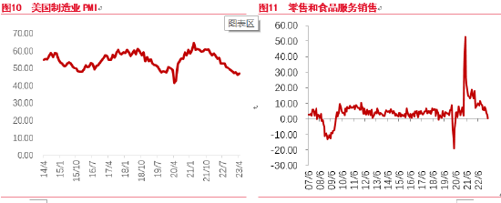 东海期货：原油现实尚可预期极弱，远期计价提前油价孱弱