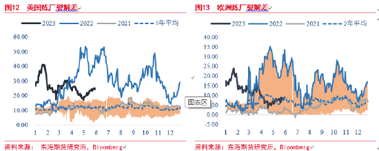 东海期货：原油现实尚可预期极弱，远期计价提前油价孱弱
