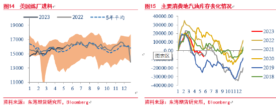 东海期货：原油现实尚可预期极弱，远期计价提前油价孱弱