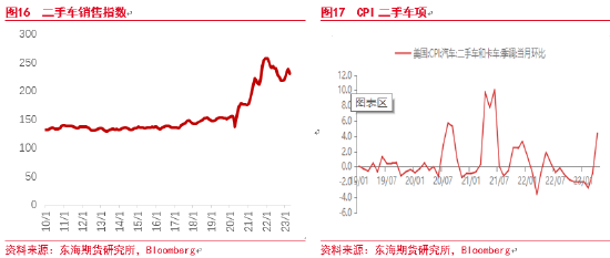 东海期货：原油现实尚可预期极弱，远期计价提前油价孱弱