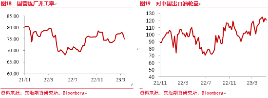 东海期货：原油现实尚可预期极弱，远期计价提前油价孱弱