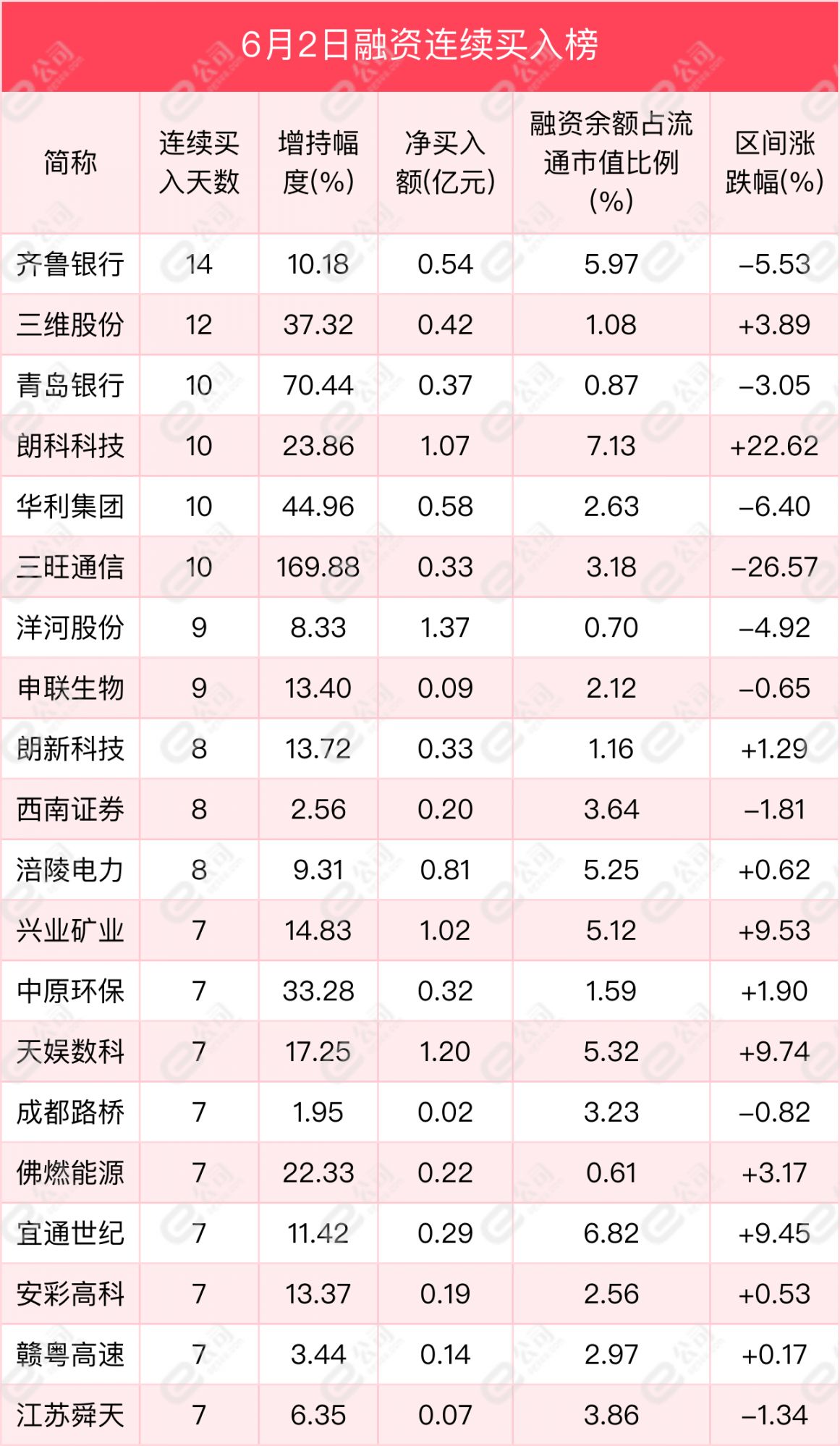 融资最新持仓曝光！减仓计算机、化工、银行