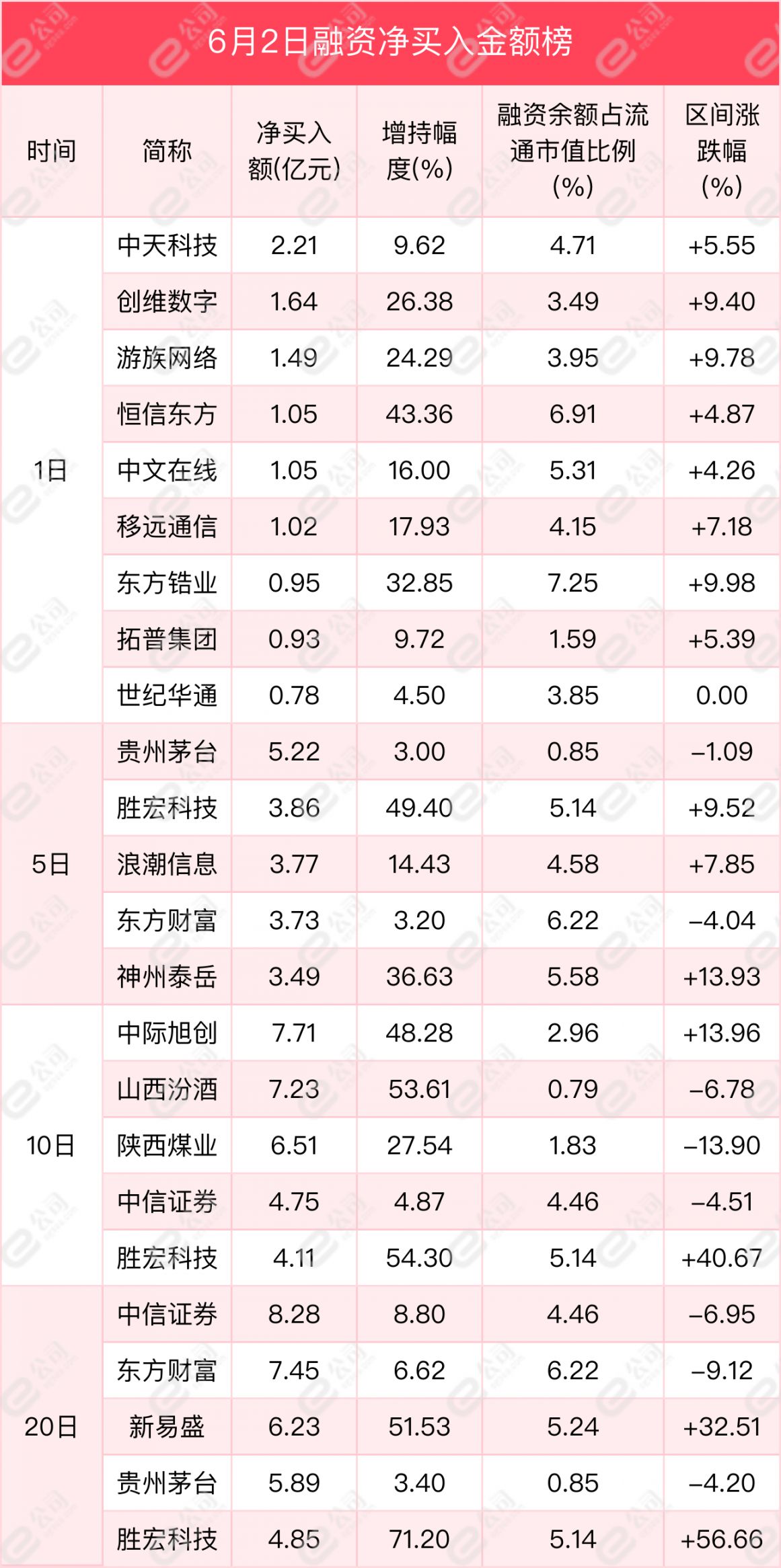 融资最新持仓曝光！减仓计算机、化工、银行