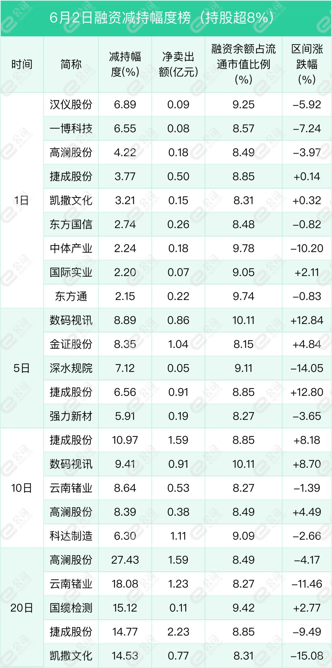 融资最新持仓曝光！减仓计算机、化工、银行