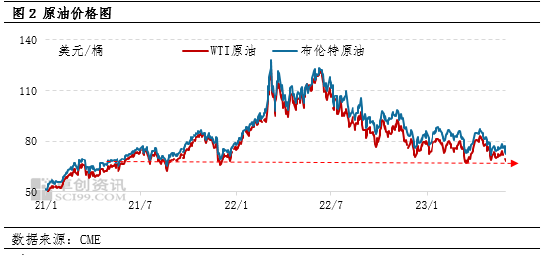 卓创资讯：PTA5月均价环比下跌11% 6-8月能否止跌回升？